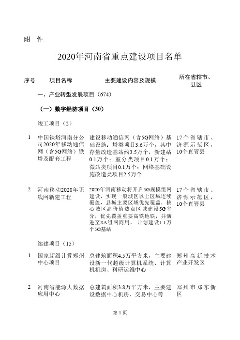 2020年河南省重点项目名单