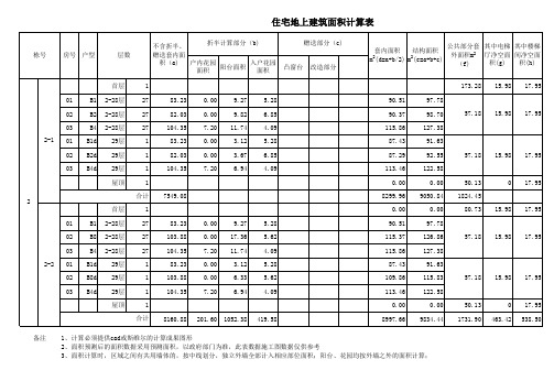 房地产面积统计一览表
