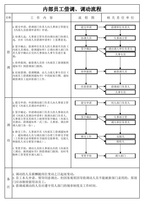 内部员工借调、调动流程