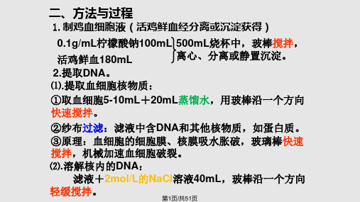 DNA的粗提取与鉴定PCR蛋白质的提取与分离PPT课件