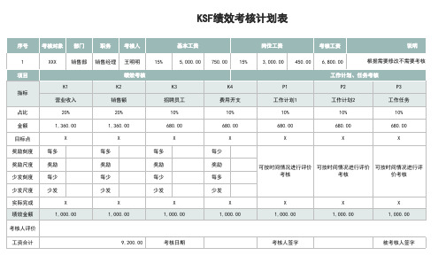 清晰员工KSF绩效考核计划表Excel表格