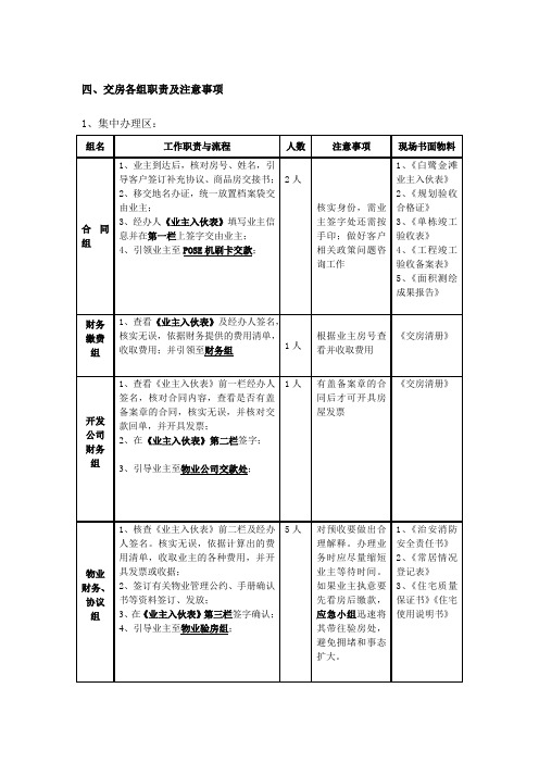 交房各组职责及注意事项
