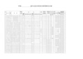 李俊申报级专业技术职务任职资格花名册_李俊