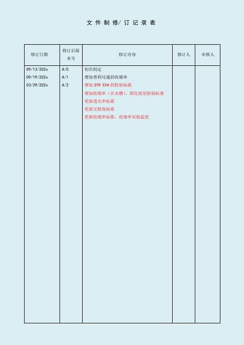 2020年太阳能组件EVA检验标准规程 A-2-工艺部-三级文件-安全作业管理
