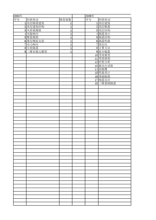 【国家自然科学基金】_高层隔震建筑_基金支持热词逐年推荐_【万方软件创新助手】_20140801