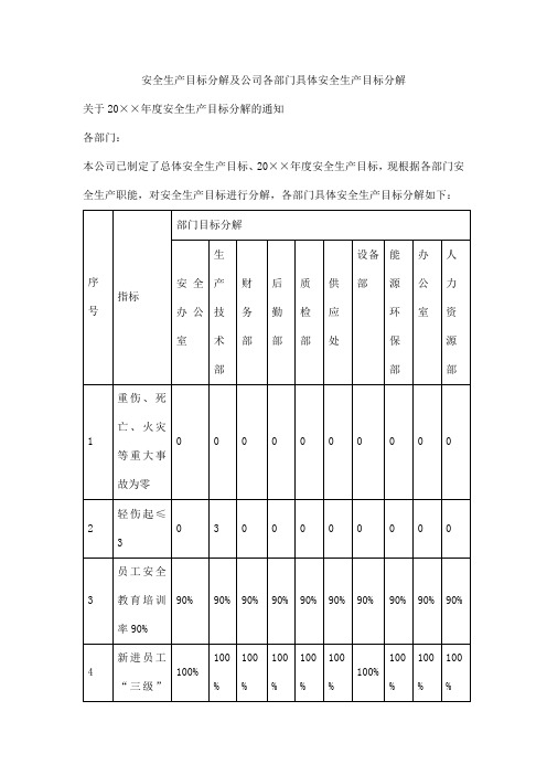 安全生产目标分解及公司各部门具体安全生产目标分解