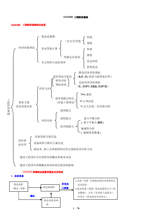 2015一级建造师工程经济()