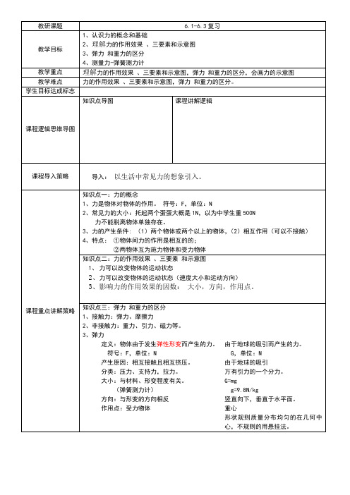 沪粤版八下物理 第六章 力和机械   6.1-6.3复习教案设计