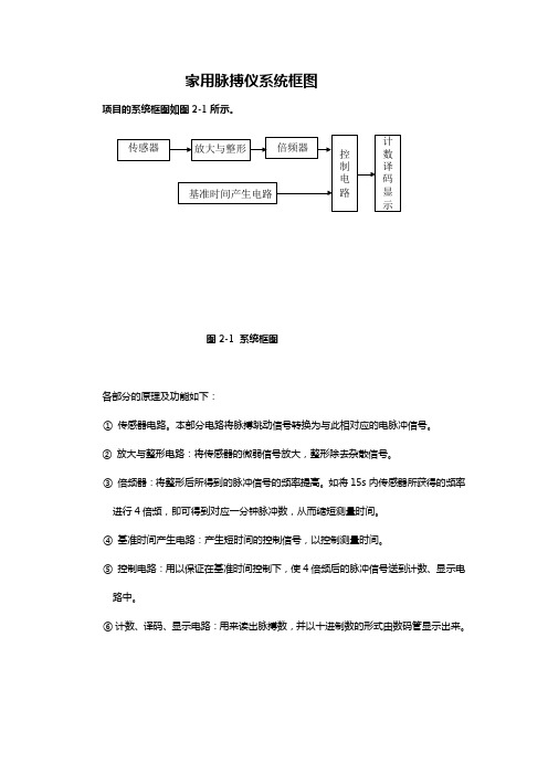 家用脉搏仪系统框图.