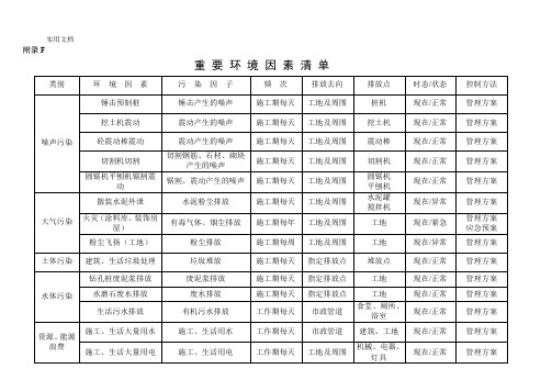 重要环境因素、重大危险源清单