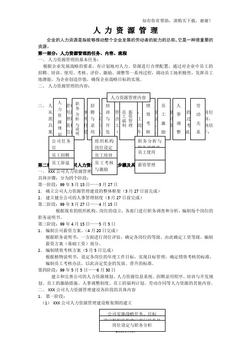 人力资源6大模块的制度表格模版(DOC 86页)