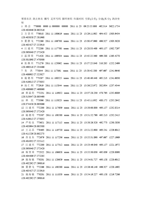 暂排名次 鸽主姓名 棚号 足环号码 脚环密码 归巢时间 空距(公里) 分速(米分) 鸽舍坐标