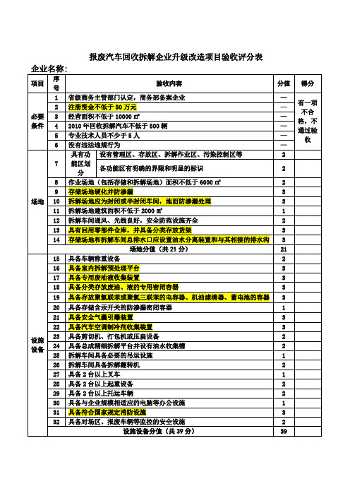 升级改造项目验收评分表