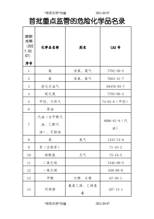2021年重点监管的危险化学品名录(完整版)
