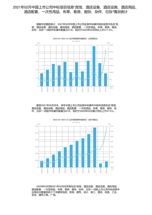 2021年02月中国上市公司中标项目信息“宾馆、酒店设备、酒店设施、酒店用品、酒店配套、一次性用品、布草、客房、厨杂、杂件、日杂”情况统计