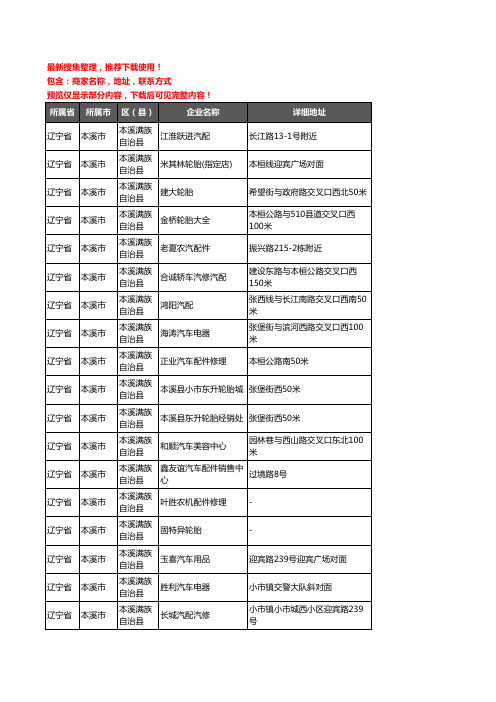 新版辽宁省本溪市本溪满族自治县汽车用品企业公司商家户名录单联系方式地址大全56家