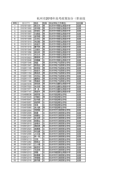 一、2015年普通高校招生(含高职单考单招)政策加分及