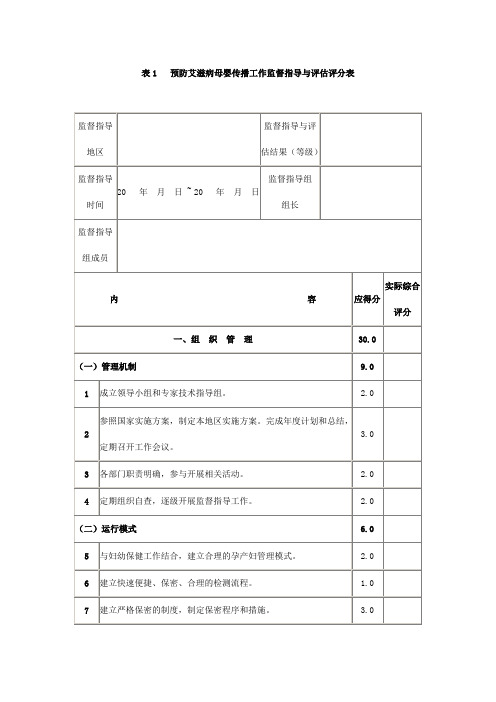 表1预防艾滋病母婴传播工作监督指导与评估评分表