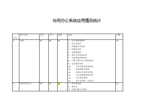 各单位协同办公系统应用情况统计