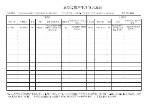 危险废物产生环节记录表