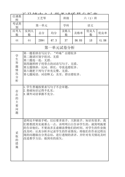 试卷质量分析表1