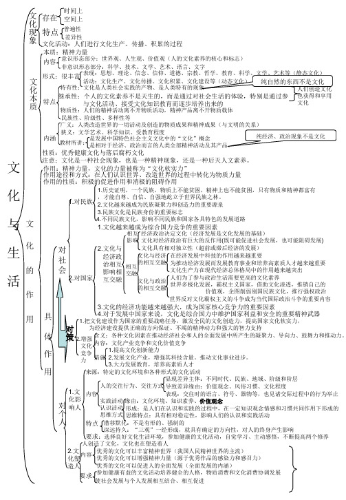 文化生活框架图(很详细)