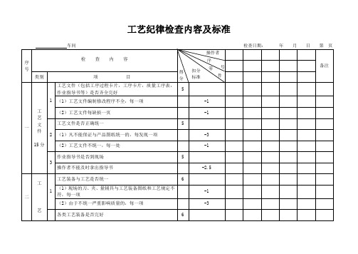 工艺纪律检查内容及标准