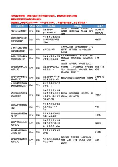 2020新版山东省青岛造纸设备工商企业公司名录名单黄页联系方式大全36家