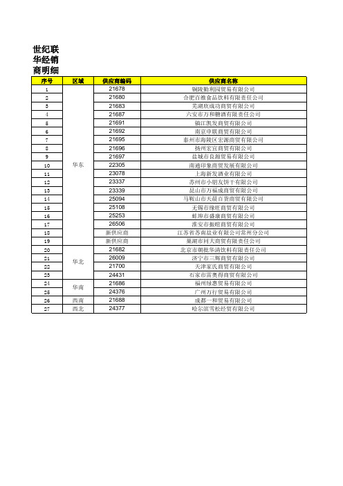 世纪联华供应商(1)