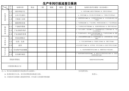 车间巡查日报表