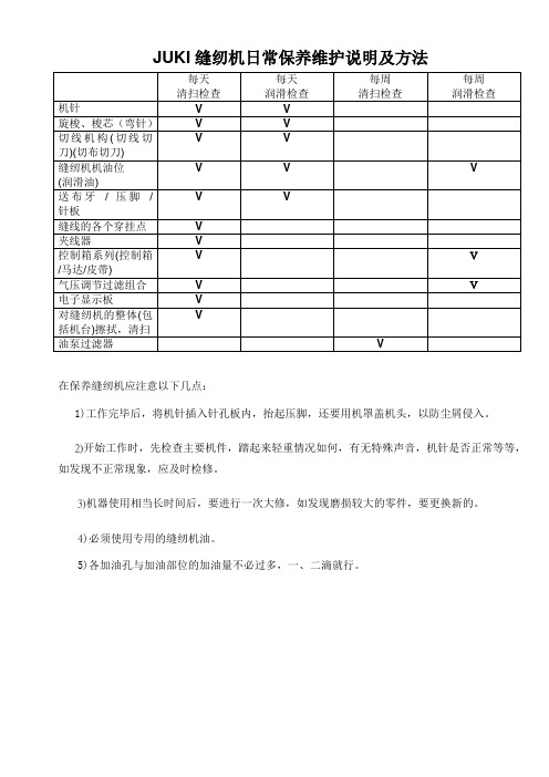 JUKI缝纫机保养要求及方法20090811
