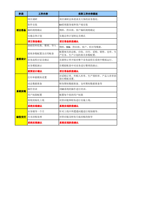 K3项目实施计划表