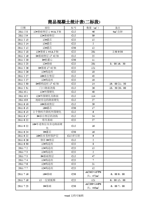 商品混凝土统计表.doc