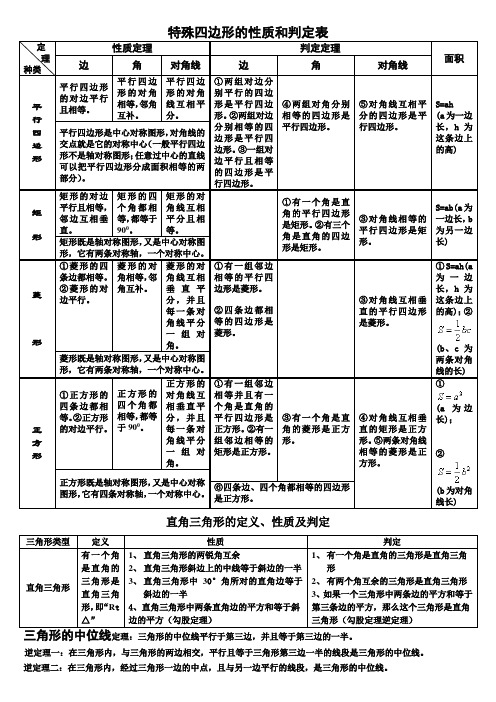 特殊四边形的性质和判定表