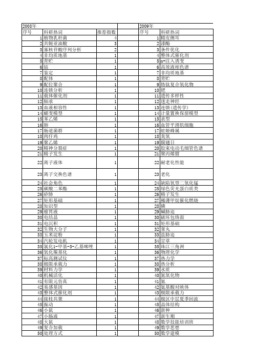【国家自然科学基金】_茂基_基金支持热词逐年推荐_【万方软件创新助手】_20140802