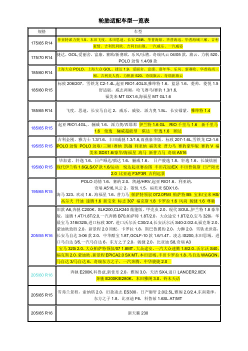轮胎适配车型一览表