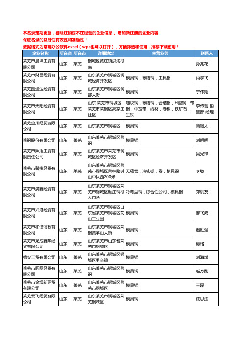 2020新版山东省莱芜五金模具工商企业公司名录名单黄页联系方式大全34家