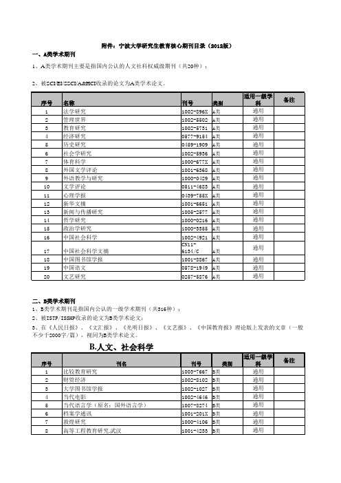 宁波大学研究生核心期刊