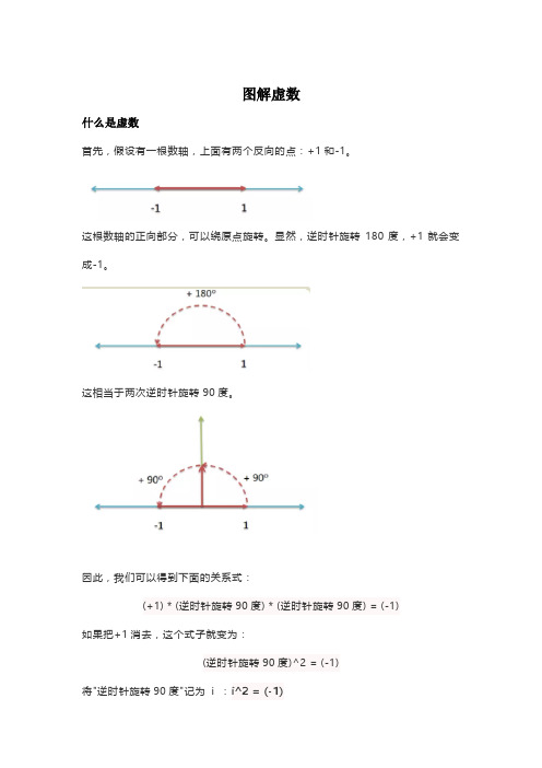 图解虚数---什么是虚数