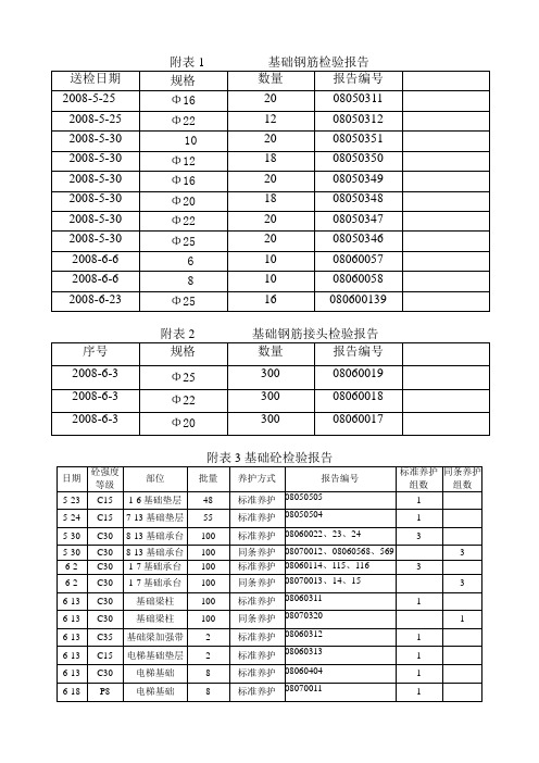 钢筋台帐