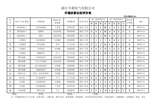 环境因素识别汇总表
