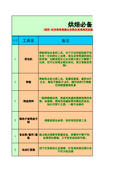 最全的烘焙必备工具烘焙原料清单