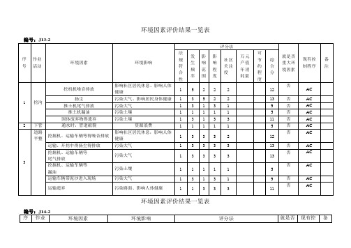 环境因素评价结果一览表