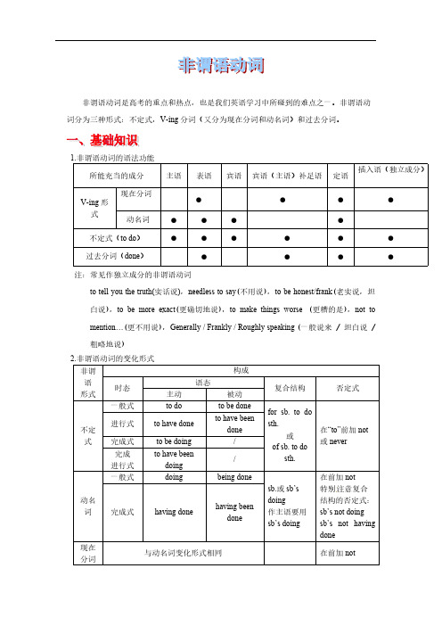 【免费下载】高考英语语法精讲精练