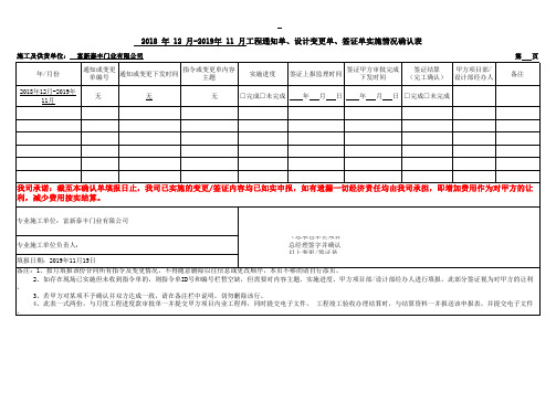 工程通知单、设计变更单及签证单申报表