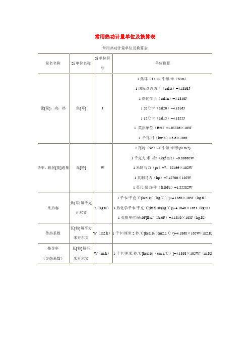 常用热功计量单位及换算表