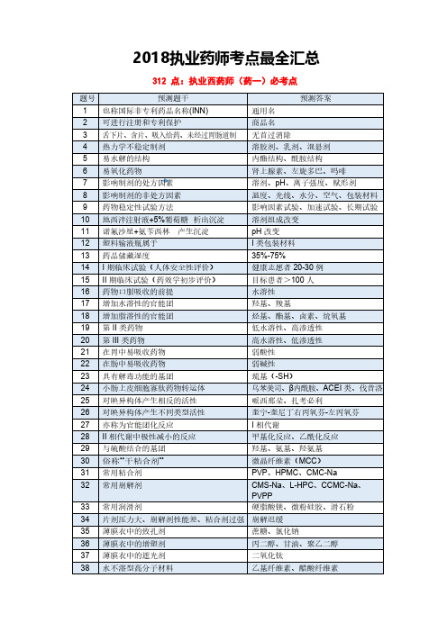 2018执业药师考试最全必考点 整理