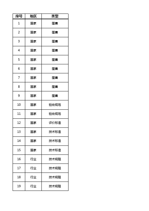 装配式建筑相关标准、规范、规程、图集清单