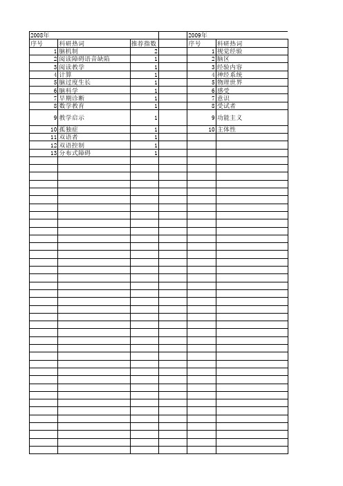 【国家社会科学基金】_脑区_基金支持热词逐年推荐_【万方软件创新助手】_20140804
