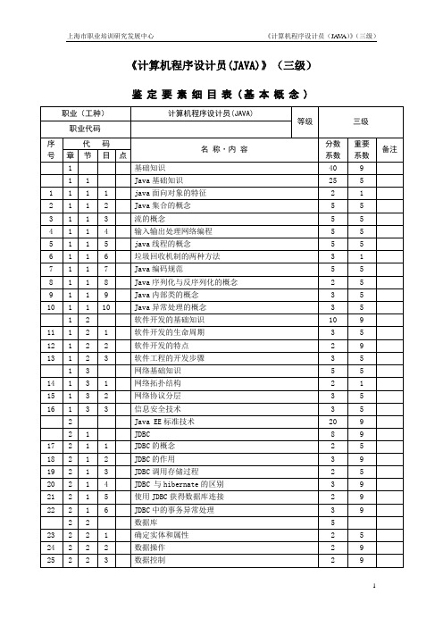 三级_鉴定要素细目表